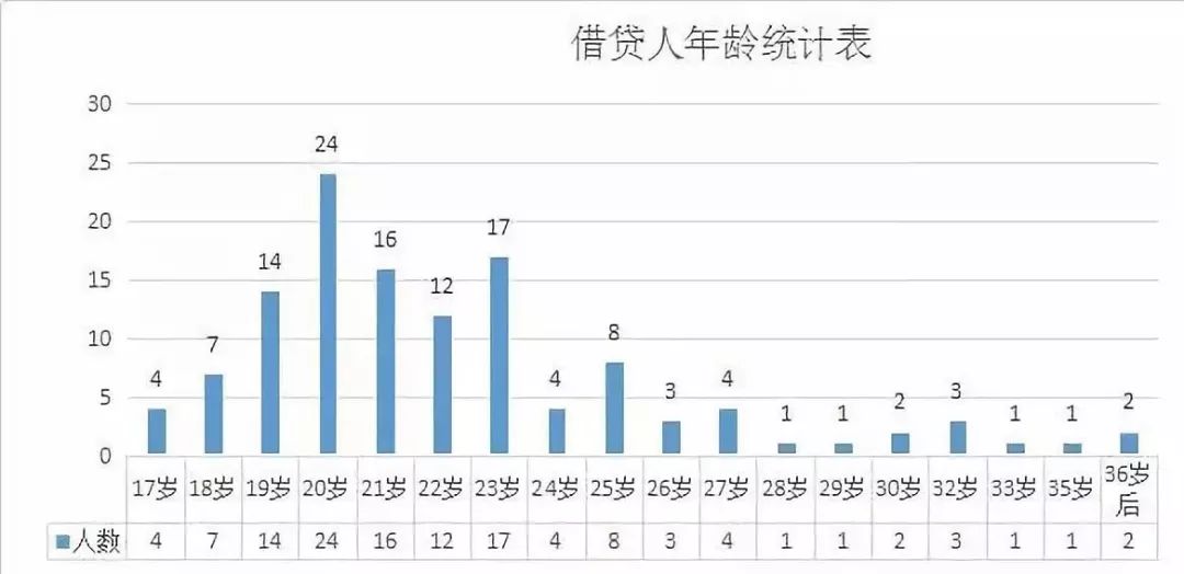“那个总在朋友圈炫富的女孩,昨晚自杀了”