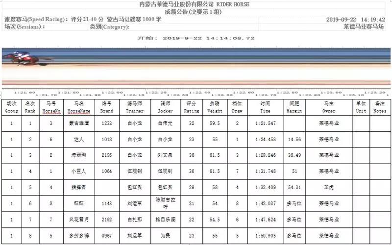 “鑫龙霸主”卫冕三连冠，“流星二号”四连称王