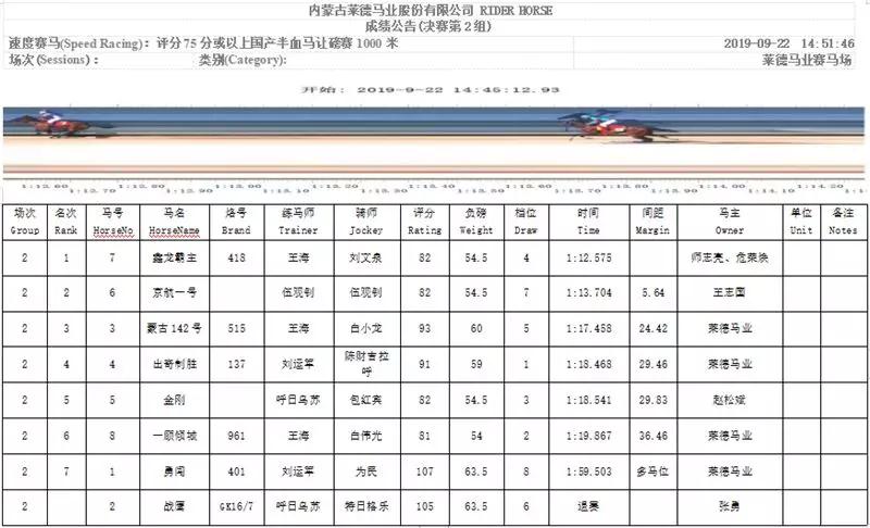 “鑫龙霸主”卫冕三连冠，“流星二号”四连称王