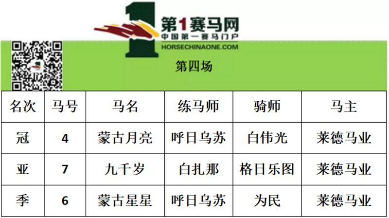 “鑫龙霸主”卫冕三连冠，“流星二号”四连称王