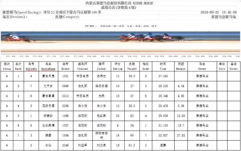 “鑫龙霸主”卫冕三连冠，“流星二号”四连称王