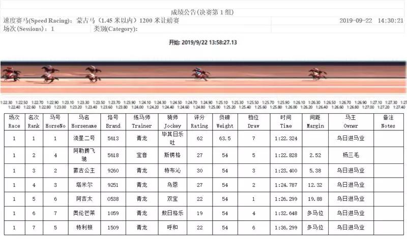 “鑫龙霸主”卫冕三连冠，“流星二号”四连称王