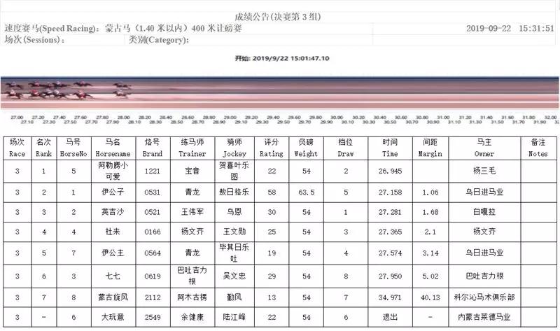 “鑫龙霸主”卫冕三连冠，“流星二号”四连称王