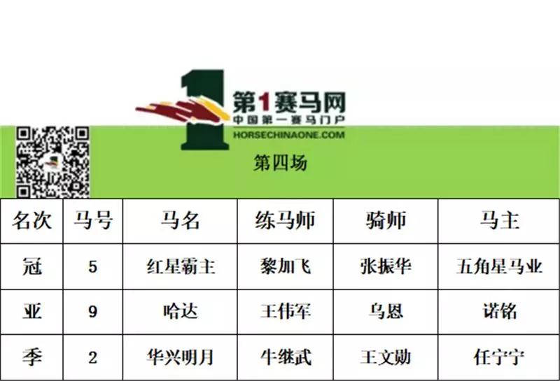 “鑫龙霸主”卫冕三连冠，“流星二号”四连称王