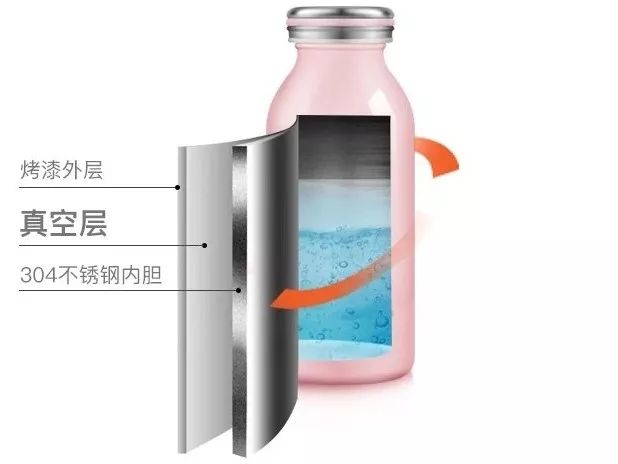 清新可爱的保温杯,超萌大号保暖杯