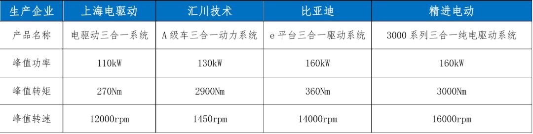 中国新能源汽车三电技术领先全球,我国新能源汽车三电发展水平