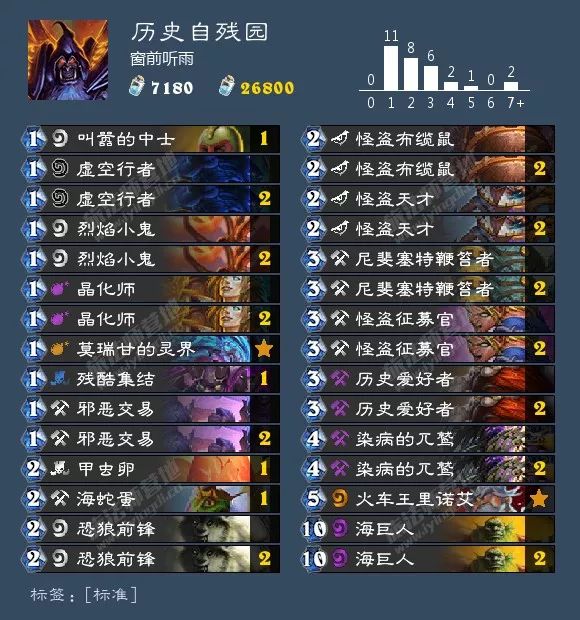 炉石传说:快速拿低保“历史自残园”卡组