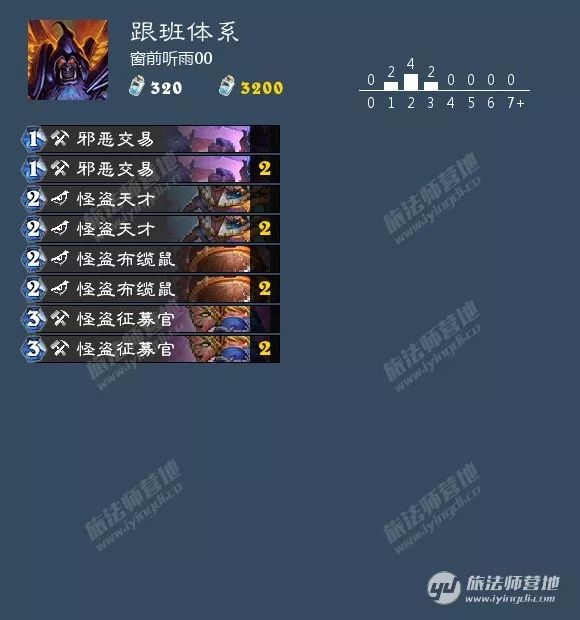 炉石传说:快速拿低保“历史自残园”卡组