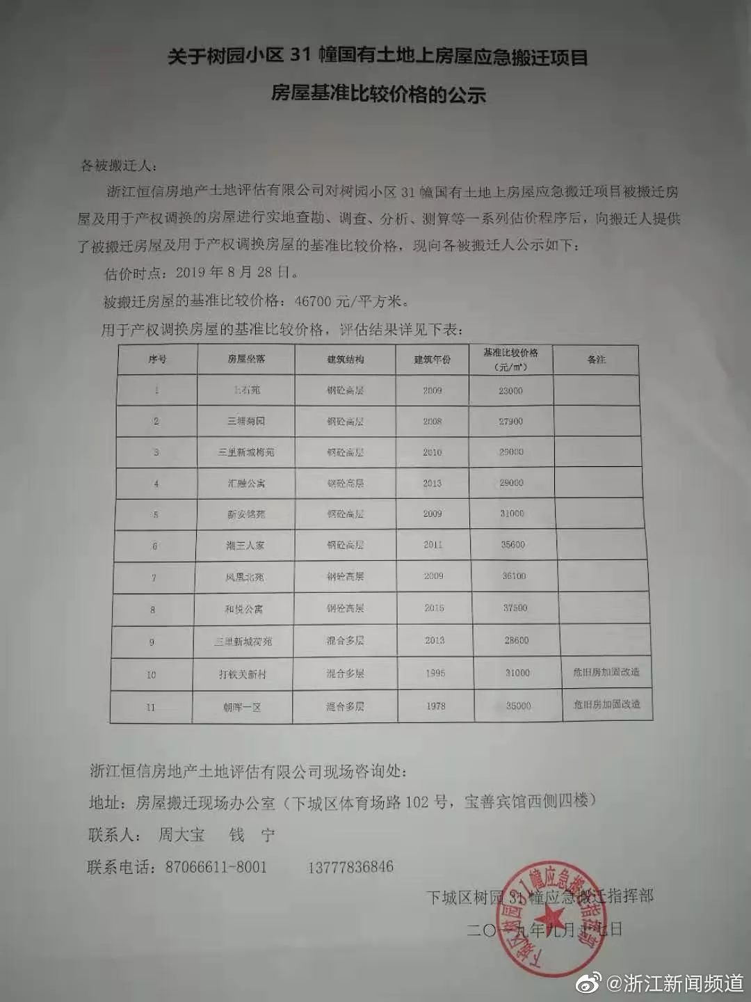 杭州树园拆迁补偿标准,树园小区赔偿最新消息