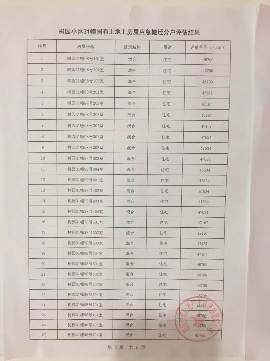 杭州树园拆迁补偿标准,树园小区赔偿最新消息