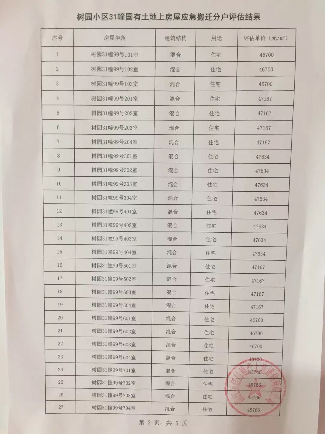 杭州树园拆迁补偿标准,树园小区赔偿最新消息