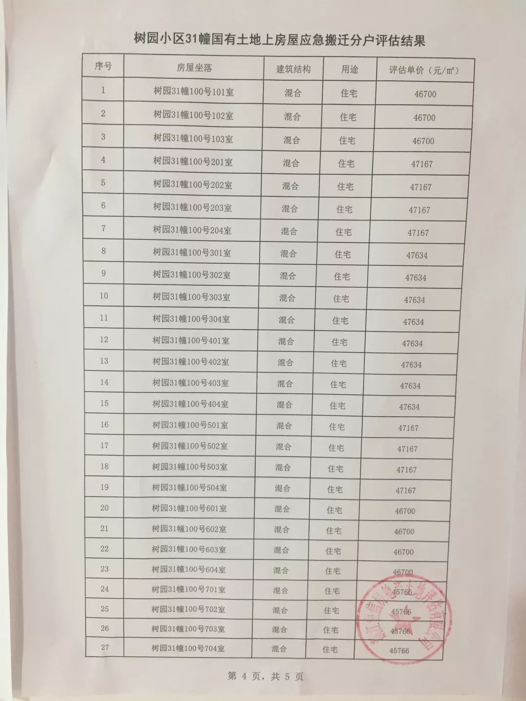 杭州树园拆迁补偿标准,树园小区赔偿最新消息