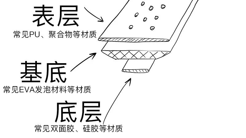 公路自行车把带怎么选择,公路车把带怎么配