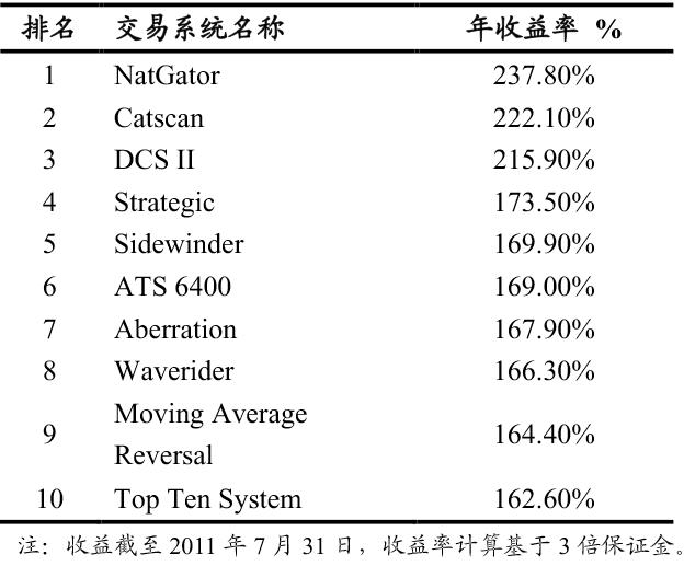 期货日内程序化交易模型,世界顶级量化交易模型