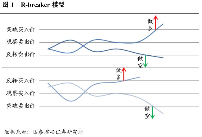 期货日内程序化交易模型,世界顶级量化交易模型