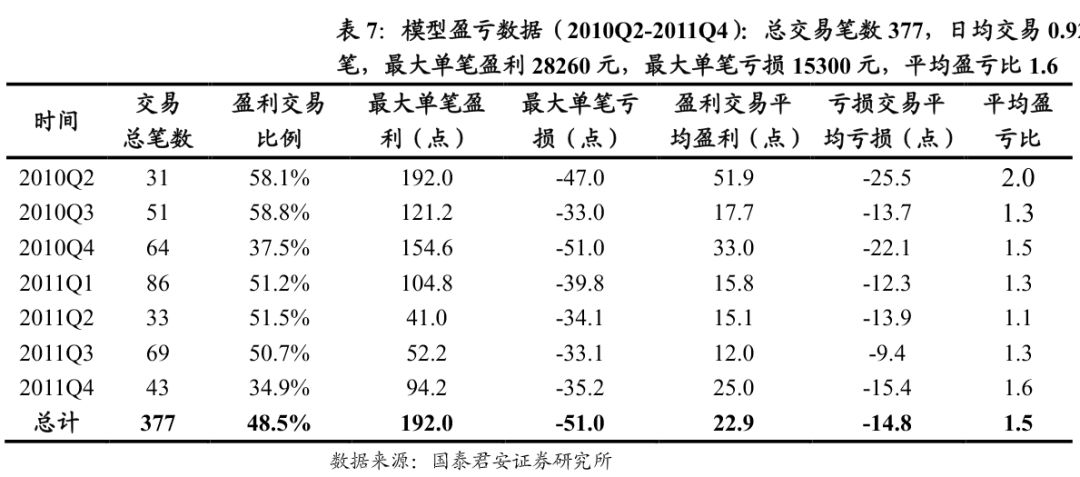 期货日内程序化交易模型,世界顶级量化交易模型