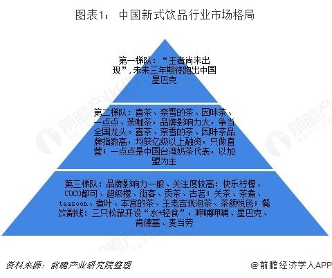前瞻新茶饮产业全球周报第8期：杰伦新歌“带火”同款奶茶，黄牛代购费高达百元
