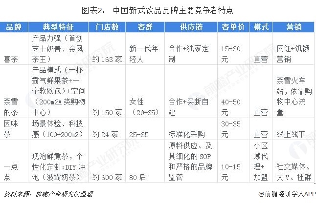 前瞻新茶饮产业全球周报第8期:杰伦新歌“带火”同款奶茶,黄牛代购费高达百元