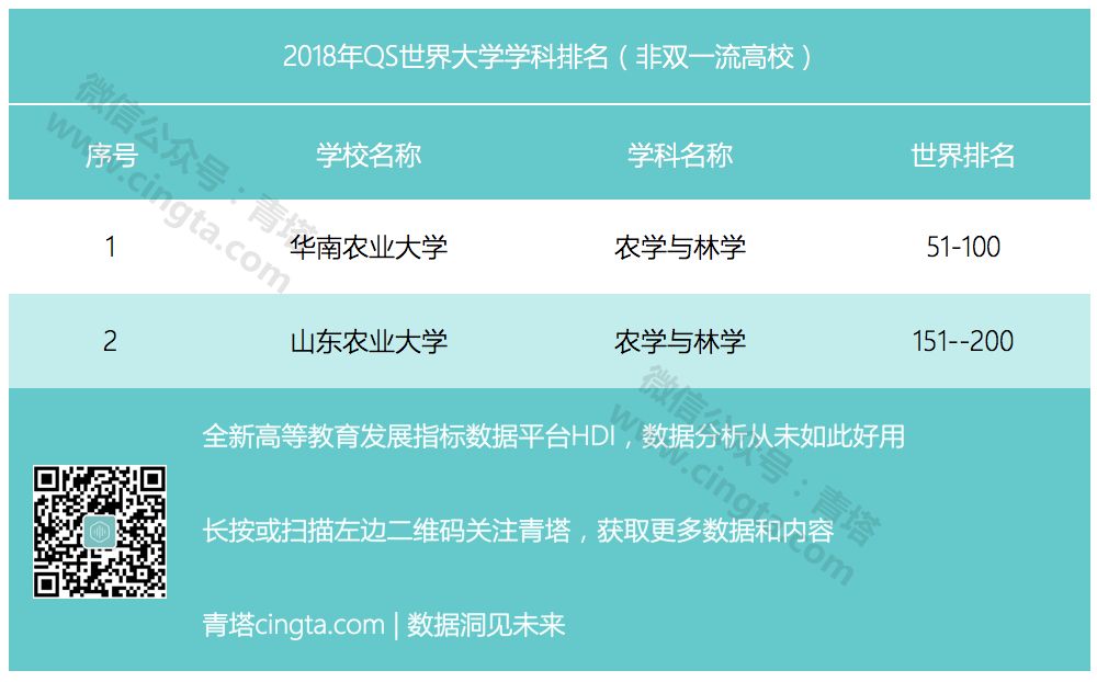 双一流大学2022年147所完整榜单,双一流大学最新排名大变动