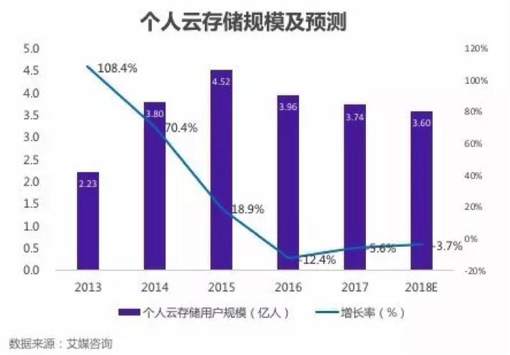 网易网盘第三方入口怎么关,网易网盘第三方入口关闭了吗