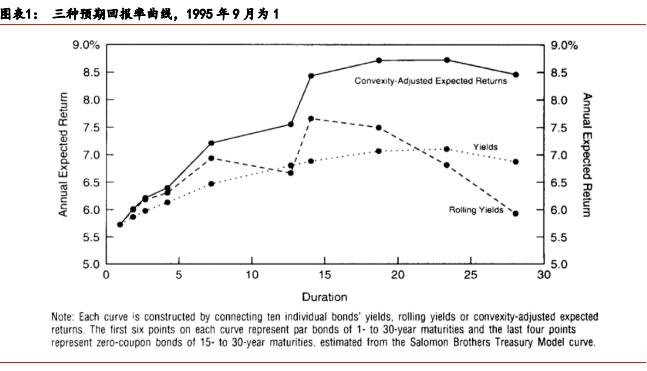 「华泰固收·经典精译」所罗门兄弟：理解收益率曲线（五）