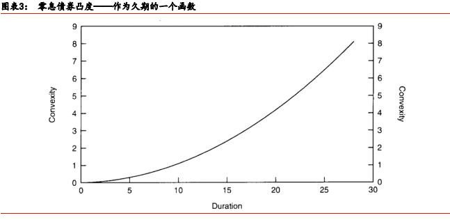 「华泰固收·经典精译」所罗门兄弟：理解收益率曲线（五）