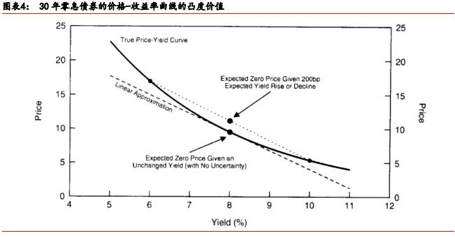 「华泰固收·经典精译」所罗门兄弟：理解收益率曲线（五）