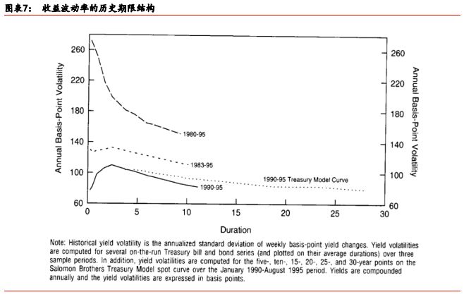 「华泰固收·经典精译」所罗门兄弟：理解收益率曲线（五）