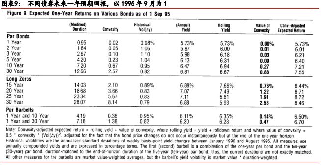 「华泰固收·经典精译」所罗门兄弟：理解收益率曲线（五）