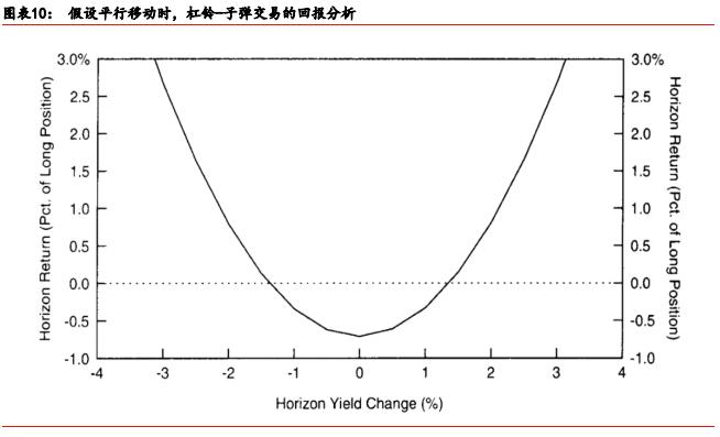 「华泰固收·经典精译」所罗门兄弟：理解收益率曲线（五）