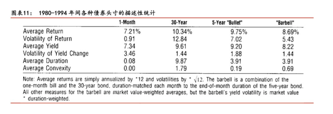 「华泰固收·经典精译」所罗门兄弟：理解收益率曲线（五）