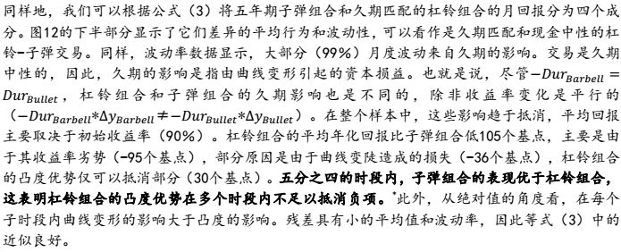 「华泰固收·经典精译」所罗门兄弟：理解收益率曲线（五）