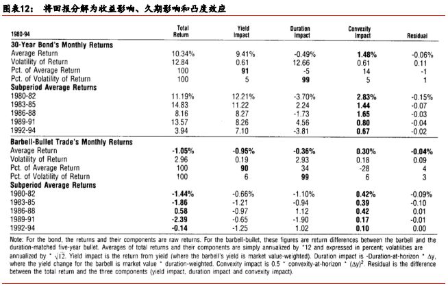 「华泰固收·经典精译」所罗门兄弟：理解收益率曲线（五）