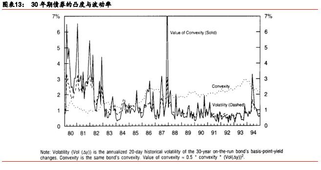 「华泰固收·经典精译」所罗门兄弟：理解收益率曲线（五）