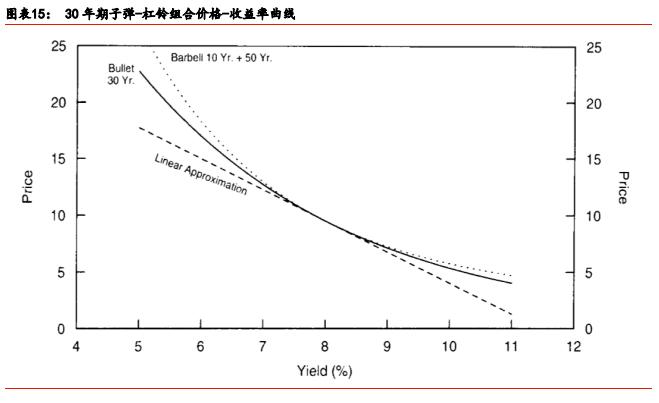 「华泰固收·经典精译」所罗门兄弟：理解收益率曲线（五）