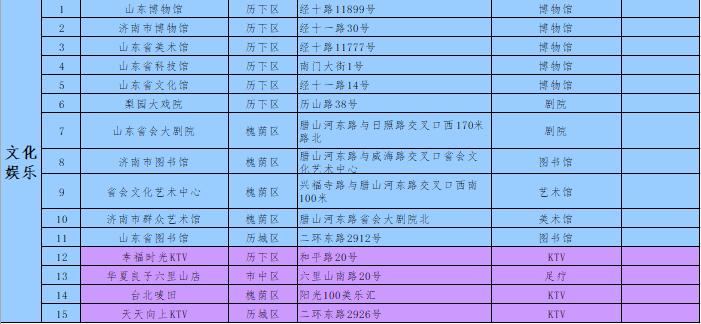 济南值得打卡的美食街,济南逛街逛吃好去处