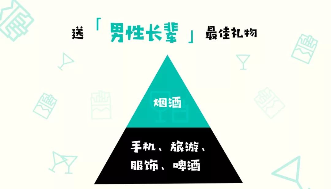 给父母惊喜的尴尬瞬间,当代家庭大型尴尬现场给爸妈送礼