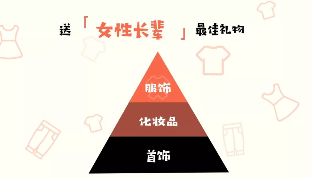 给父母惊喜的尴尬瞬间,当代家庭大型尴尬现场给爸妈送礼