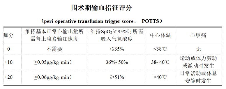 围术期血液管理专家共识（2017版）
