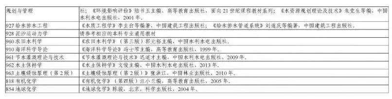 南京水科院2023硕士研究生生源,南京水科院研究生报考条件