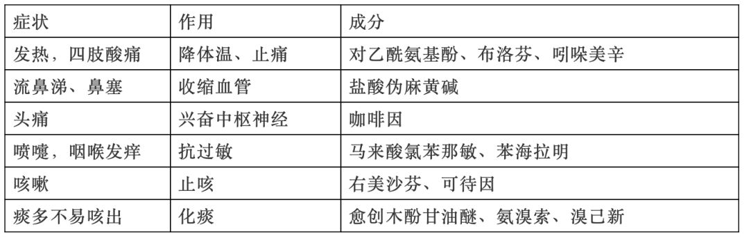 日本大正感冒药功效,日本大正感冒药功效和作用