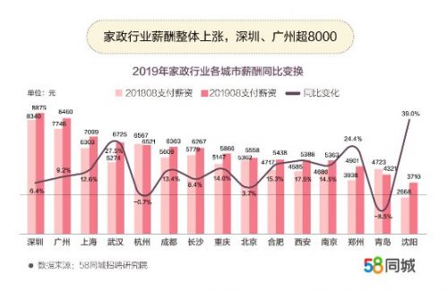 家政服务招聘50-60岁同城,江苏58同城家政招聘信息