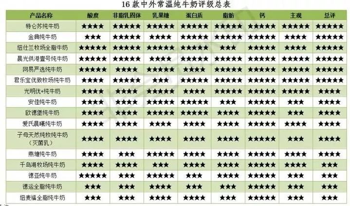 进口牛奶和国产牛奶哪种更健康,进口牛奶好还是国产奶好