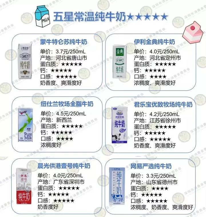 进口牛奶和国产牛奶哪种更健康,进口牛奶好还是国产奶好