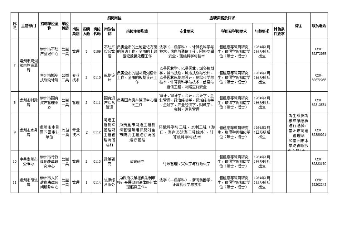 蓉漂人才荟走进西南科技大学,蓉漂人才荟招聘本科生吗