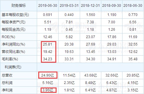 议市厅丨卖烤鸭干不过卖鸭脖的？中国烤鸭之王陷困境，155岁的全聚德为何如今经营惨淡？