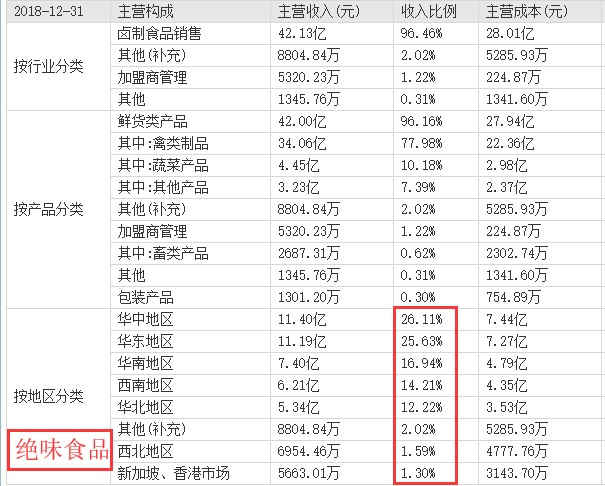 议市厅丨卖烤鸭干不过卖鸭脖的？中国烤鸭之王陷困境，155岁的全聚德为何如今经营惨淡？