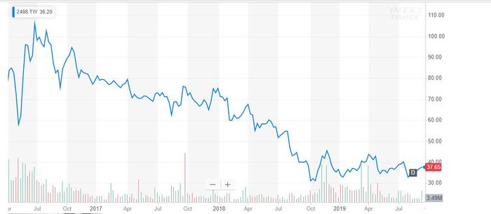 故土创作原声,故土一年级