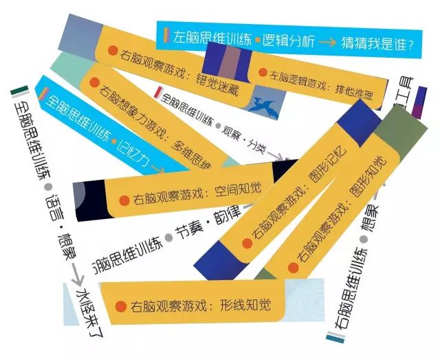 预告|真正来自南极深海的银鳕鱼100%有机棉韩国明星儿童内衣让孩子远离电视的《全脑思维游戏书》