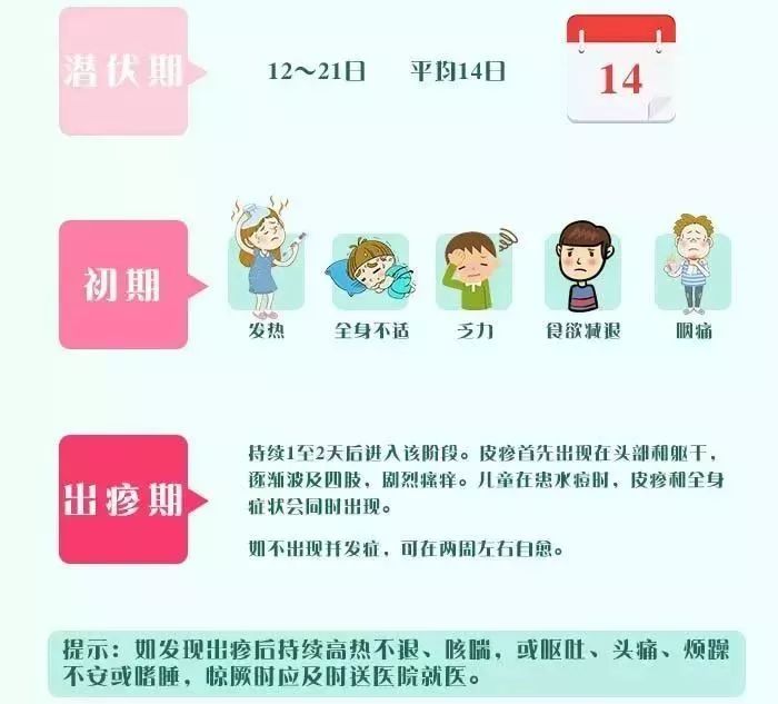 关于水痘高发期的注意事项,水痘进入高发季注意事项